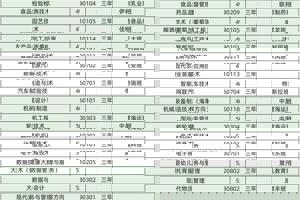 365上市集团官网2022年招生专业
