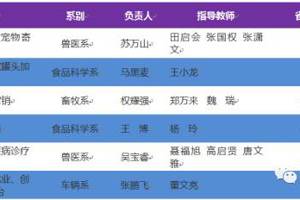 兽医系申报的2017年甘肃省老员工创新创业计划项目立项